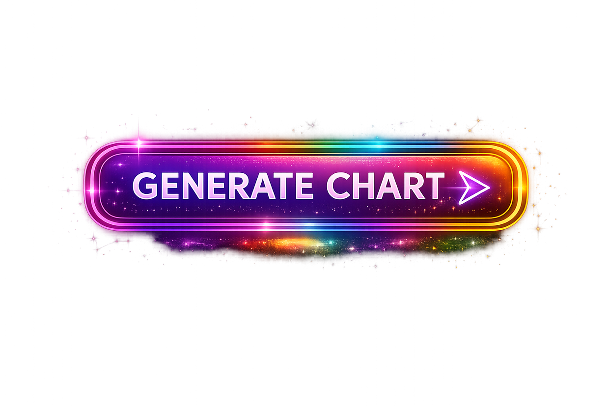 Generate Chart